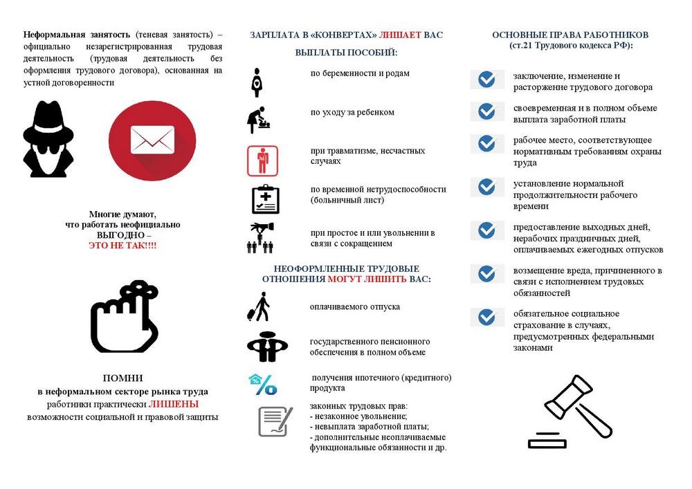 Неформальная занятость и ее последствия.